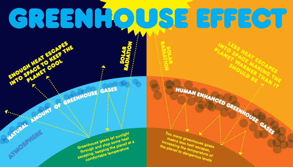 Changing World: Cold data for a warming planet