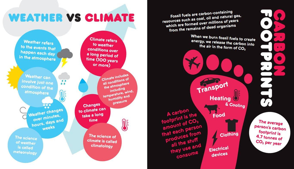 Changing World: Cold data for a warming planet